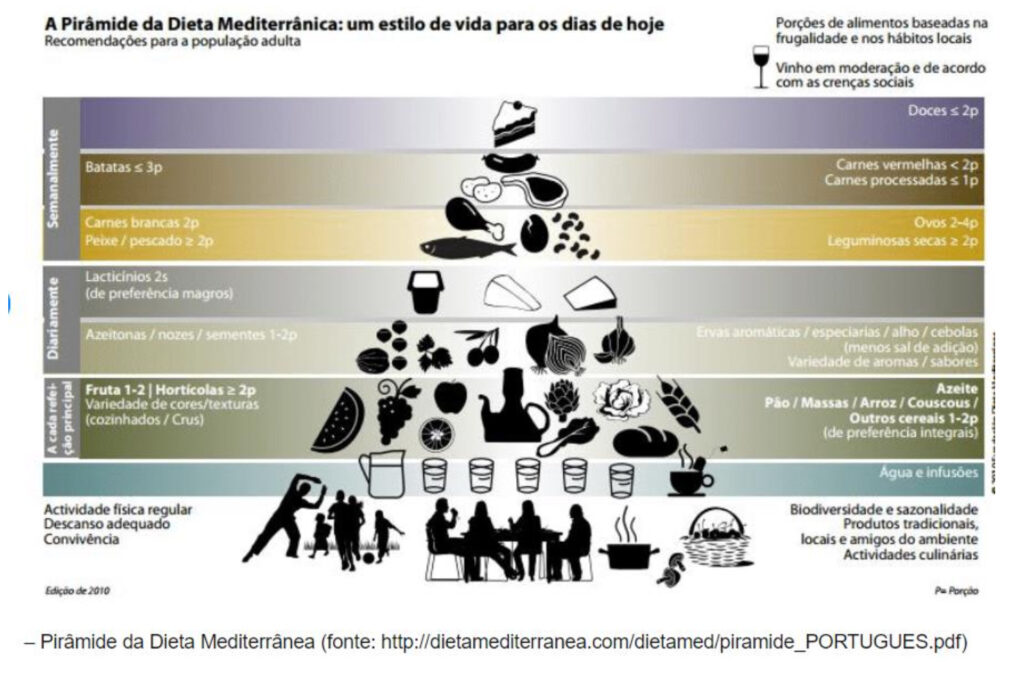 Qual é a melhor dieta para emagrecer?