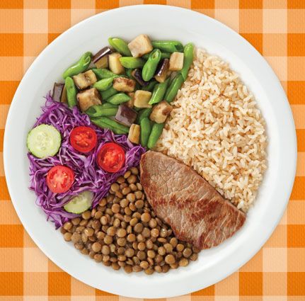 Como Montar um Prato Saudável no Dia a Dia